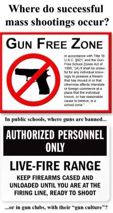 Where do successful mass shootings occur? Public schools where guns are banned, or gun clubs with their "gun culture"?